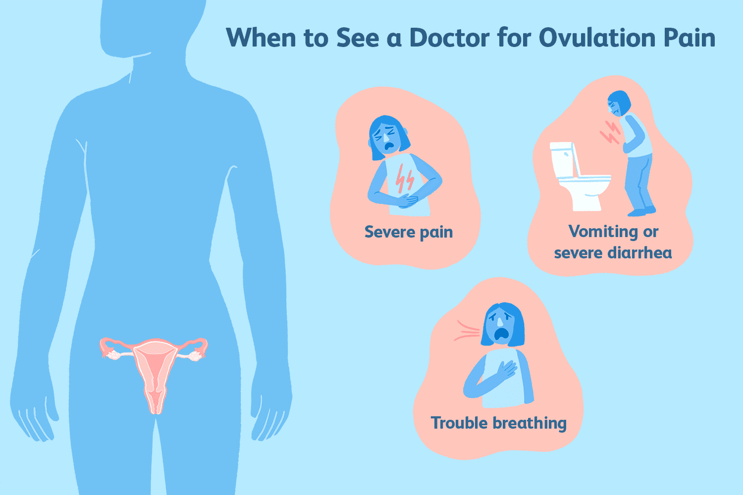 quand consulter un médecin pour les douleurs d'ovulation