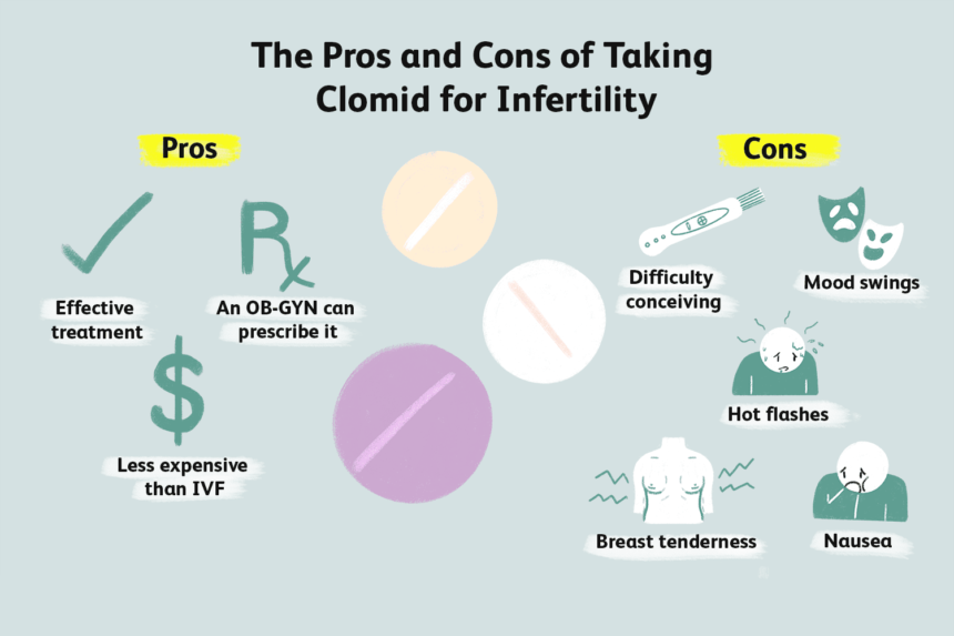 Ce que vous devez savoir sur le Clomid