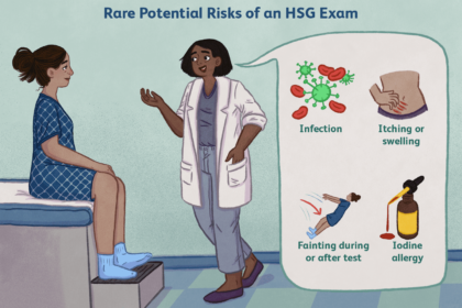 Ce qu’il faut savoir sur les hystérosalpingographies (tests HSG)